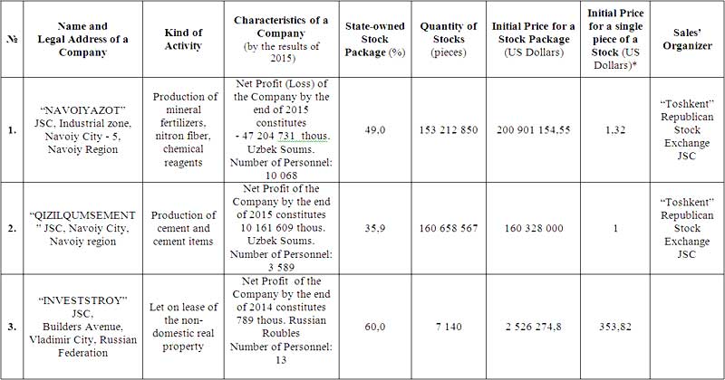 The State Committee of the Republic of Uzbekistan for Privatization ...